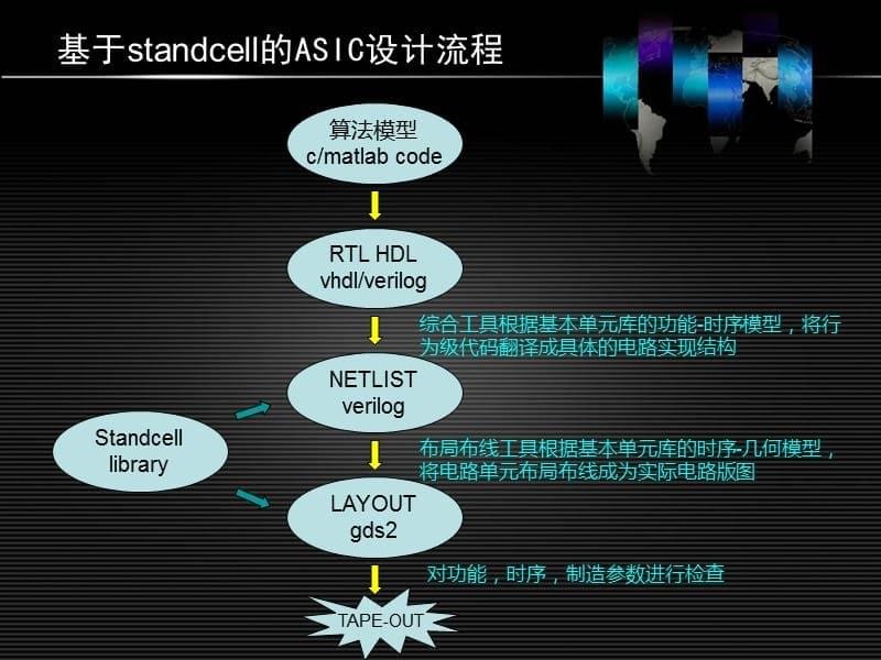 数字IC设计流程与工具讲义_第5页