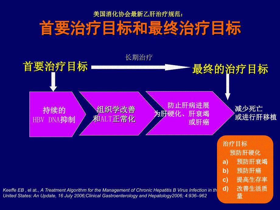 合理选择核苷(酸)类似物降低抗乙肝病毒治疗失败风险_第2页