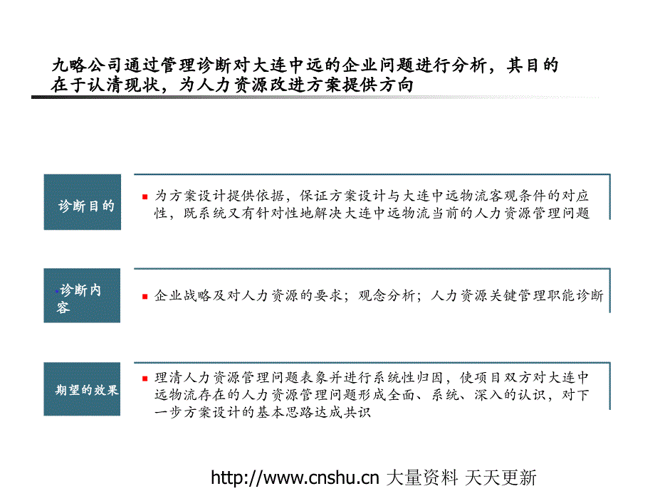 某物流公司管理咨询诊断报告_第3页