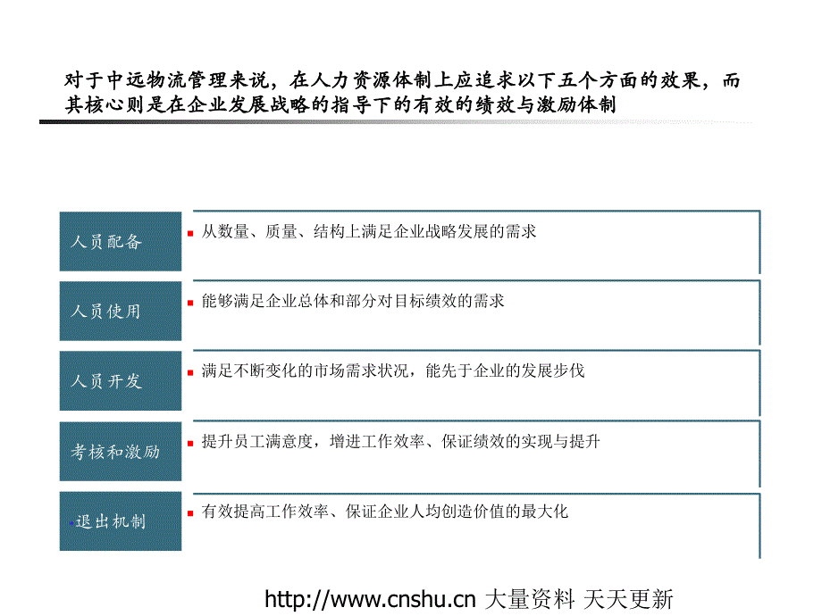 某物流公司管理咨询诊断报告_第4页