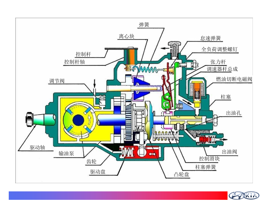 电控喷油泵系统培训aPPT参考课件_第3页