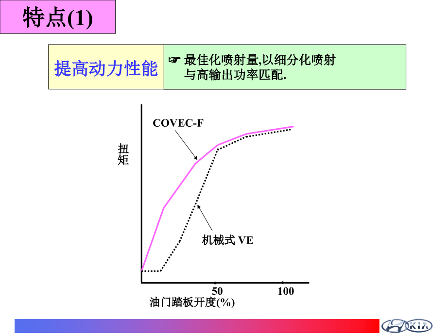 电控喷油泵系统培训aPPT参考课件_第4页