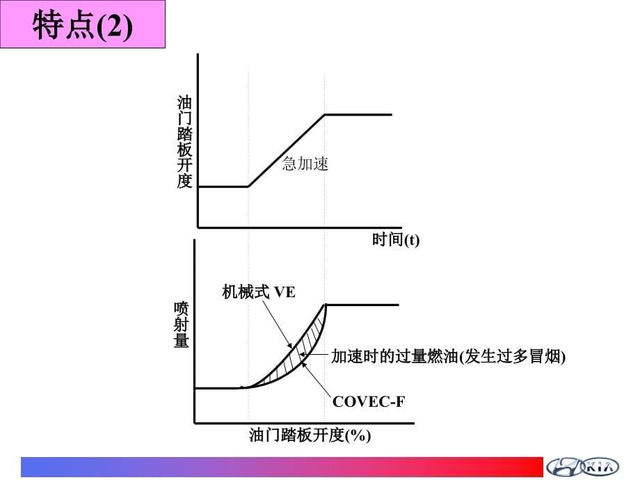 电控喷油泵系统培训aPPT参考课件_第5页