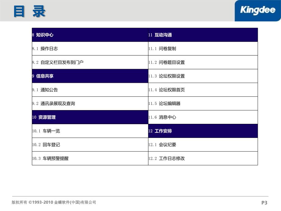 金蝶协同办公系统V6.1—新增功能应用培训(普通用户)PPT参考课件_第3页