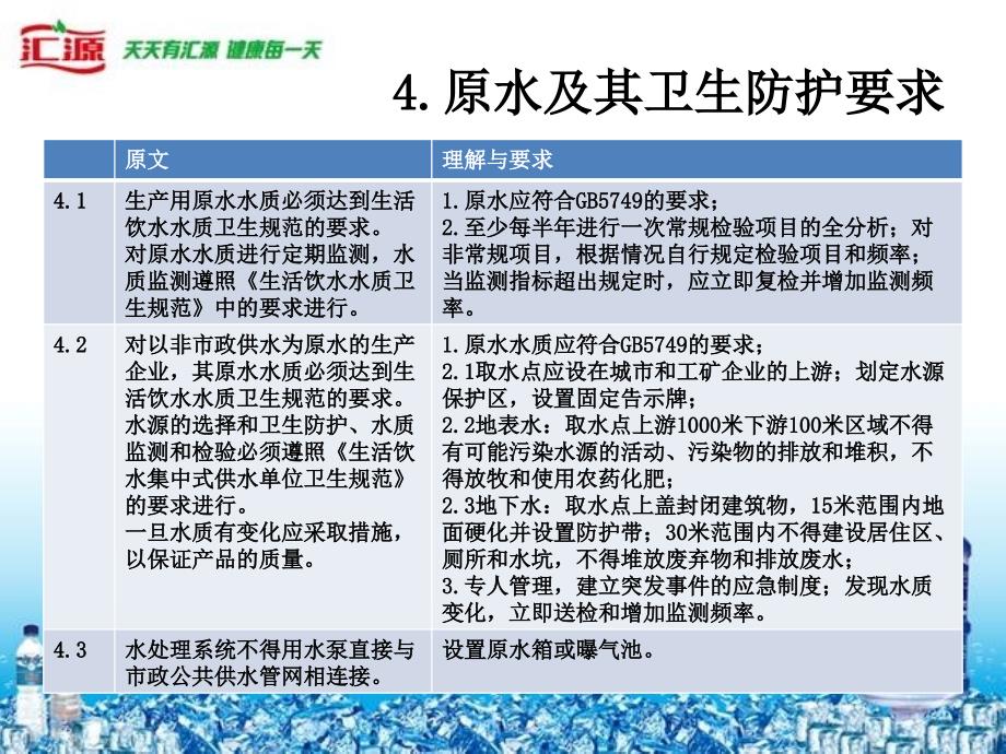 定型包装饮用水企业生产卫生规范的培训-完成PPT参考课件_第4页