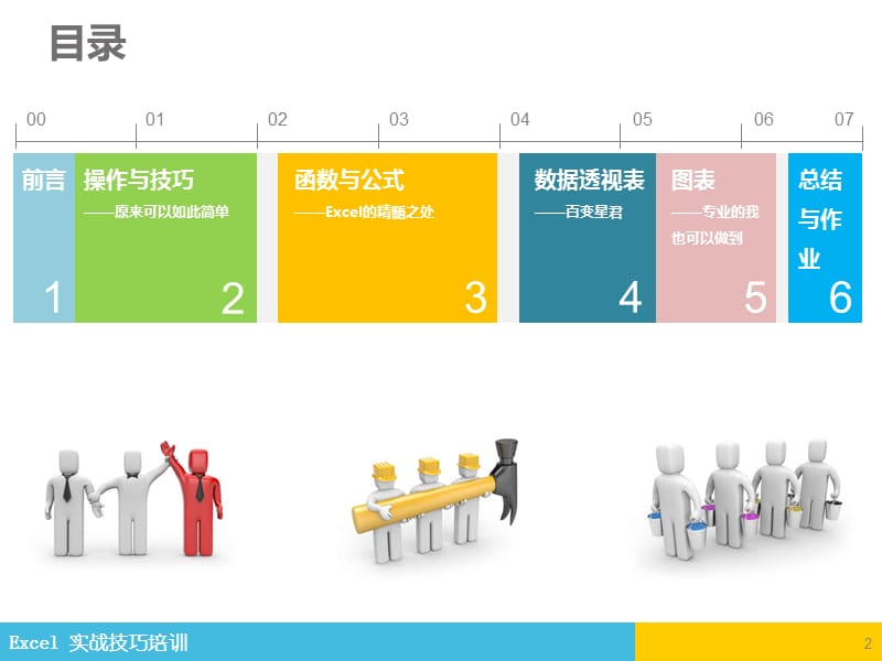 教育用_Excel实战培训PPT参考课件_第2页