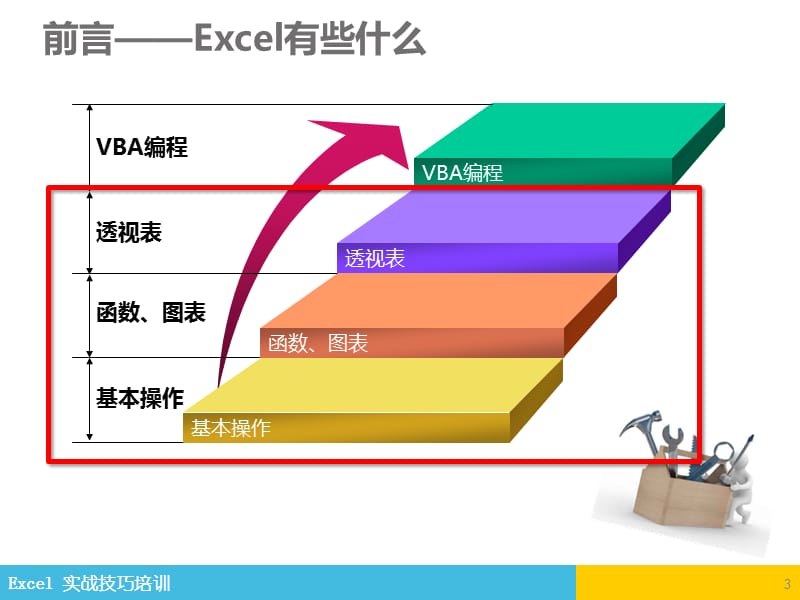 教育用_Excel实战培训PPT参考课件_第3页