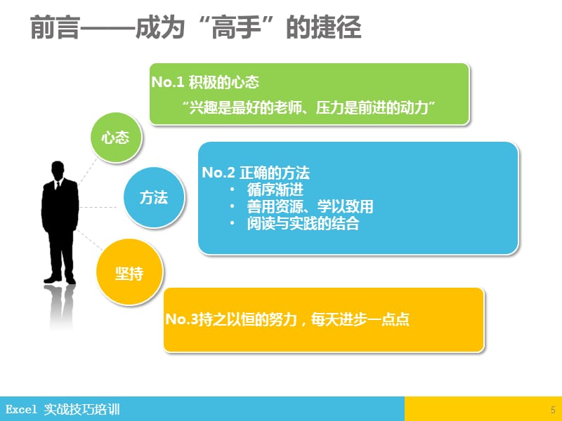 教育用_Excel实战培训PPT参考课件_第5页