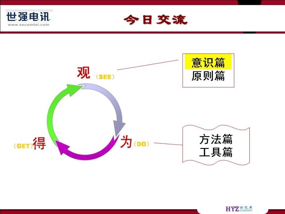 基于心理学的时间管理PPT课件_第3页