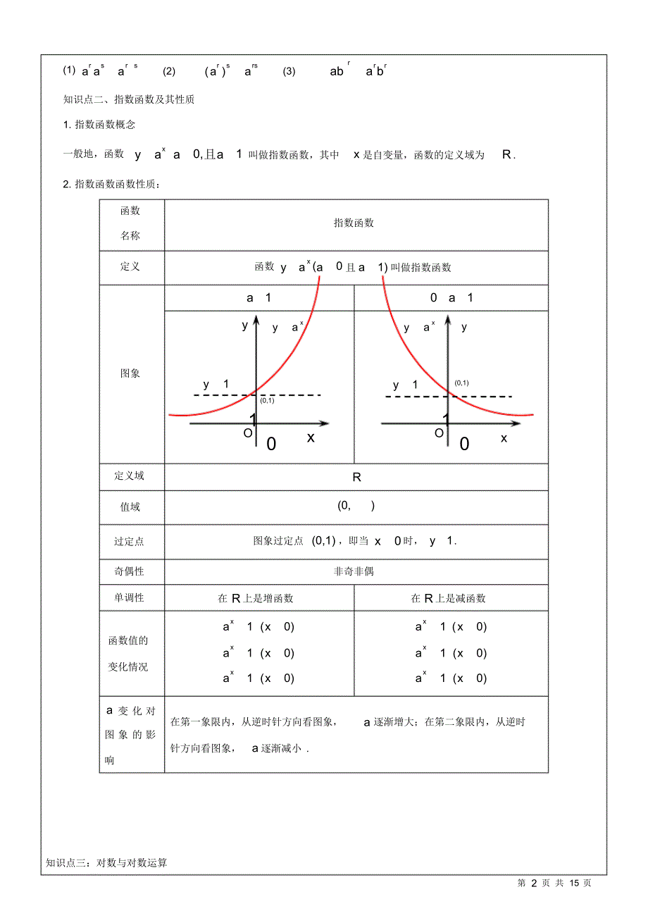 人教版高中数学必修一教学讲义-指数函数、对数函数、幂函数_第2页