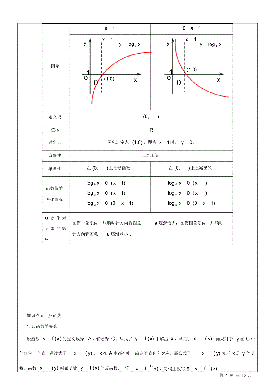 人教版高中数学必修一教学讲义-指数函数、对数函数、幂函数_第4页