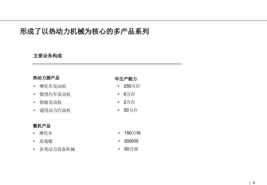 某摩托车业务公司品牌战略项目规划_第5页