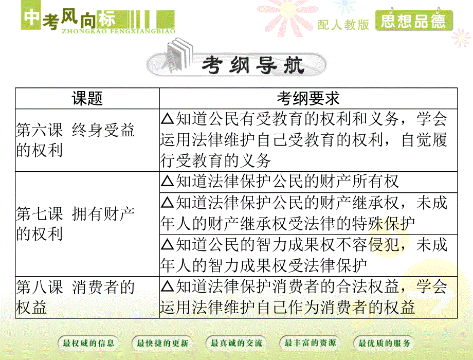 中考风向标》思想品德人教版第一部分八年级下册第2课时我们的文化、经济权利配套演示课件_第2页