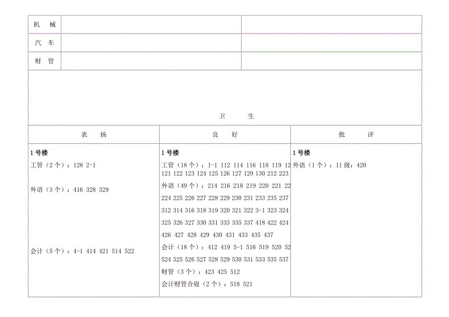 2013—2014学年度下学期第2周宿舍纪律、卫生通报_第2页