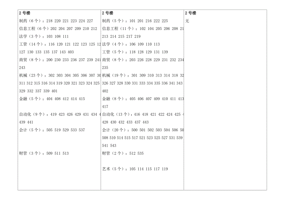 2013—2014学年度下学期第2周宿舍纪律、卫生通报_第3页