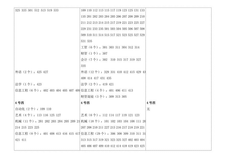 2013—2014学年度下学期第2周宿舍纪律、卫生通报_第5页