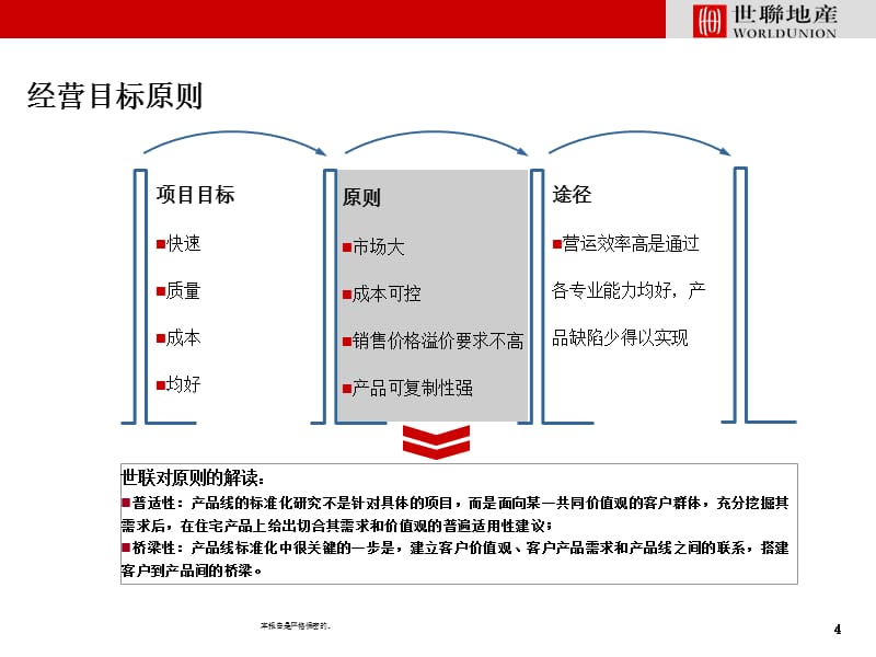 某房地产集团产品线研究汇报_第4页