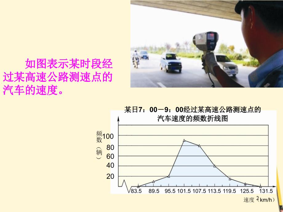 数学下册33《频数分布折线图》课件浙教版演示课件_第2页