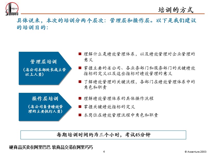 埃森哲--江苏石油分公司绩效管理体系培训计划PPT参考课件_第5页