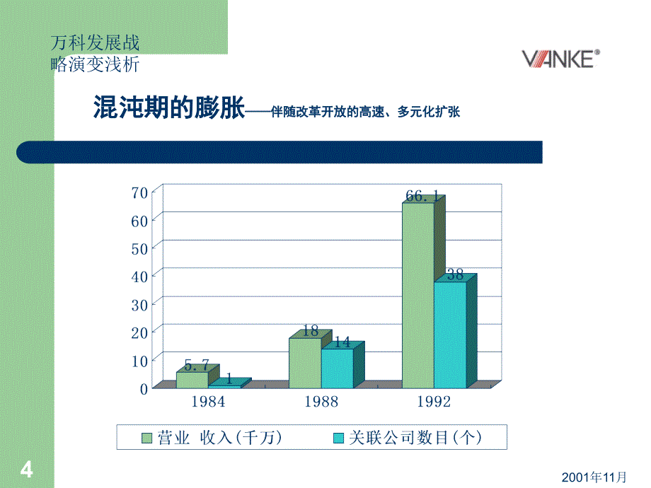 万科发展及战略演变浅析PPT课件_第4页