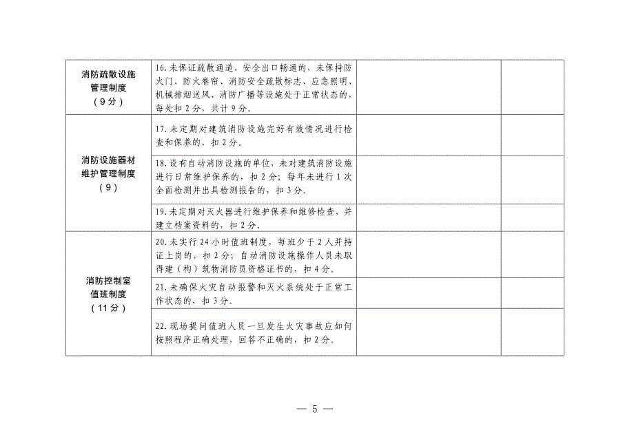 云南省消防总队文件_第5页