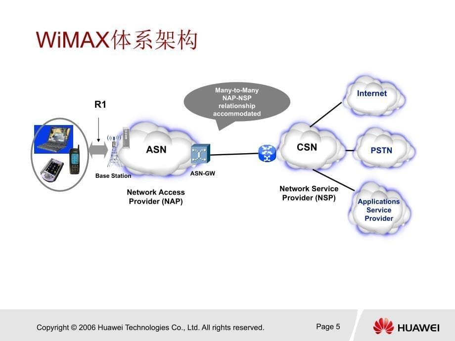 WiMAX无线接口物理层ISSUE-演示课件_第5页