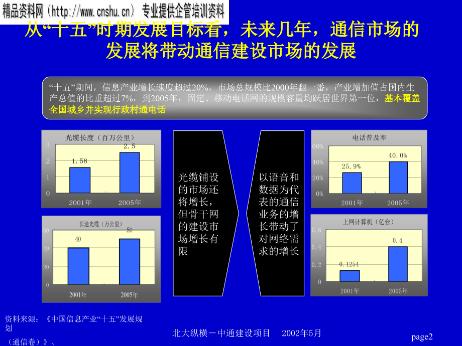 某建设股份战略报告分析_第2页