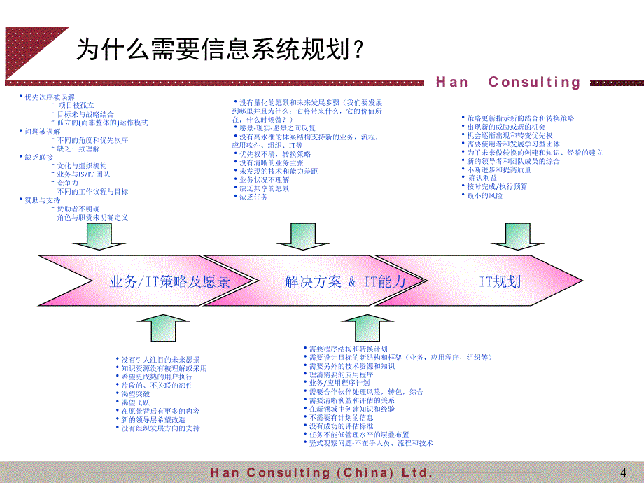 某某集团IT规划培训式咨询项目建议书_第4页