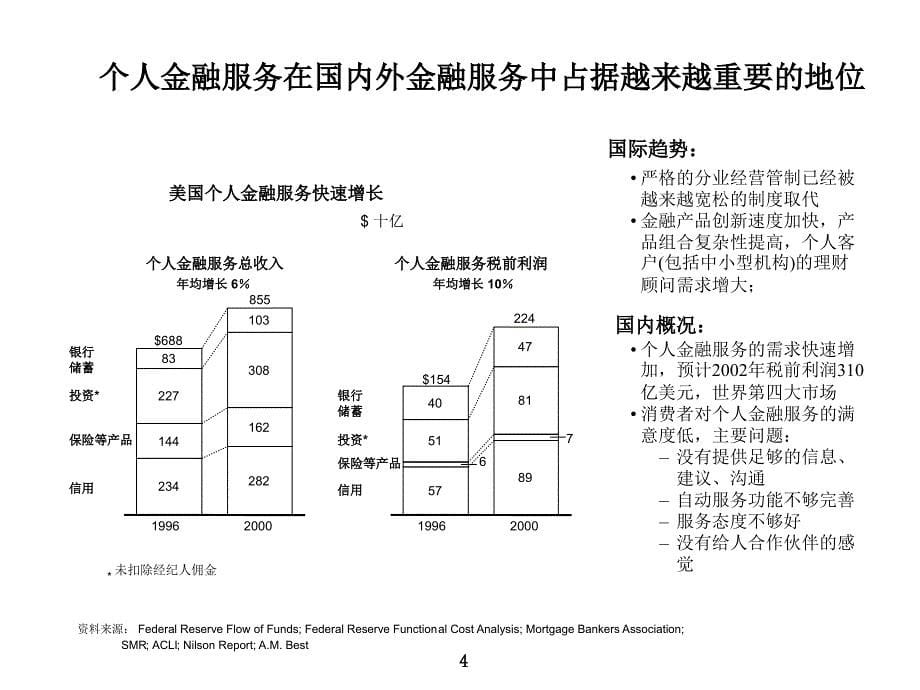 充分利用IT技术辅助战略转型讲义_第5页