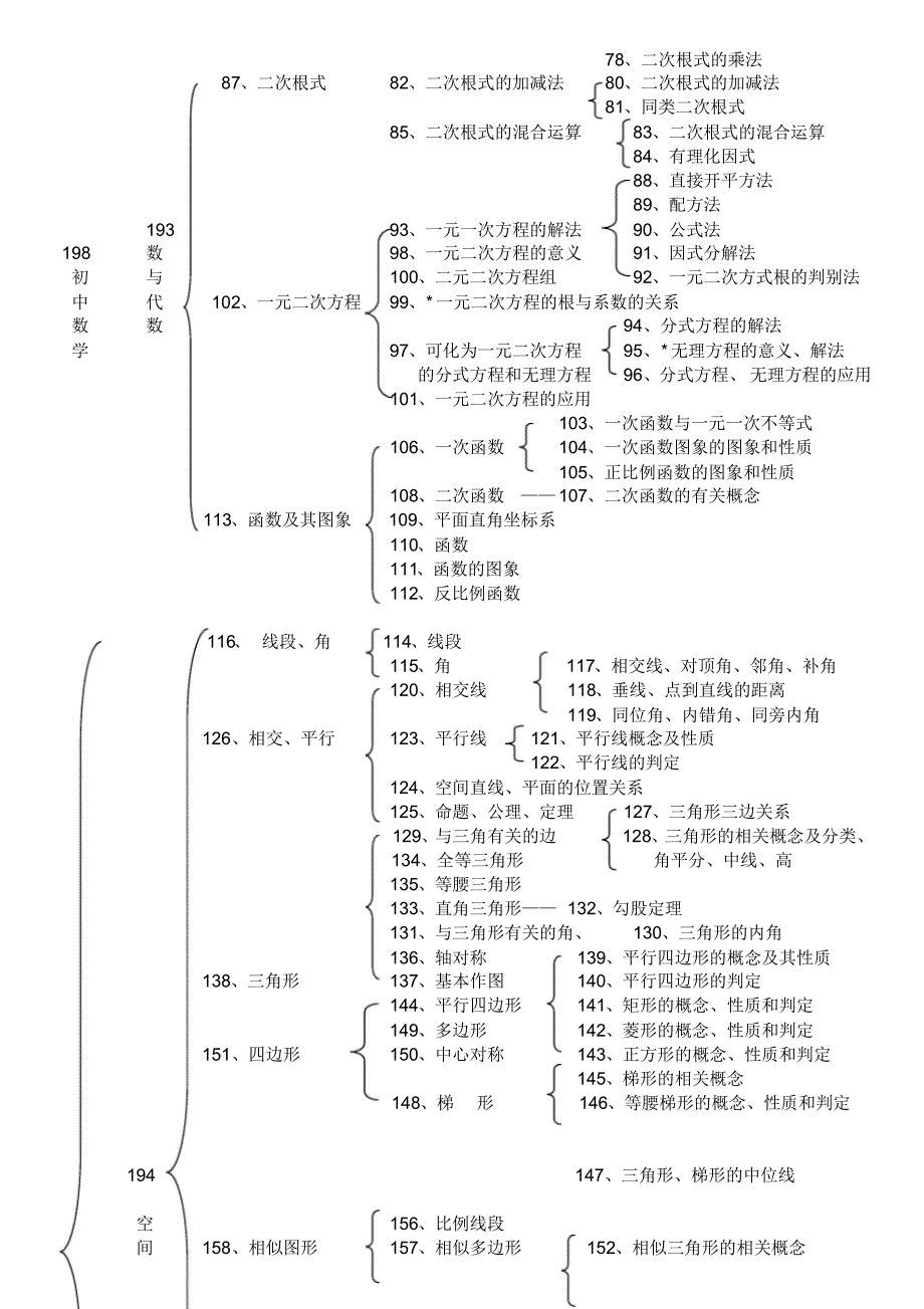 (完整版)人教版初中数学知识结构_第2页