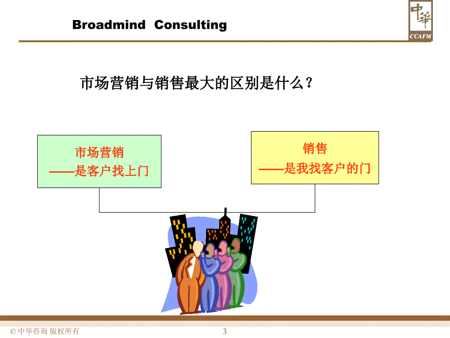 顾问式销售培训付可PPT参考课件_第3页