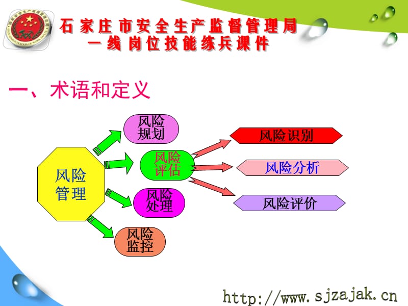 一线岗位练兵培训教材教材1-安全生产风险管理(肖淑萍)_第3页