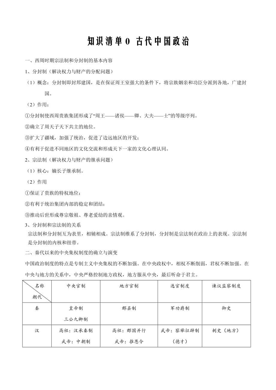 2021届高中历史学业水平考试知识清单01 古代中国政治_第1页