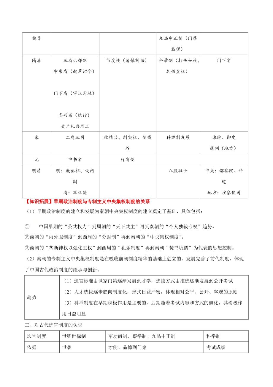 2021届高中历史学业水平考试知识清单01 古代中国政治_第2页