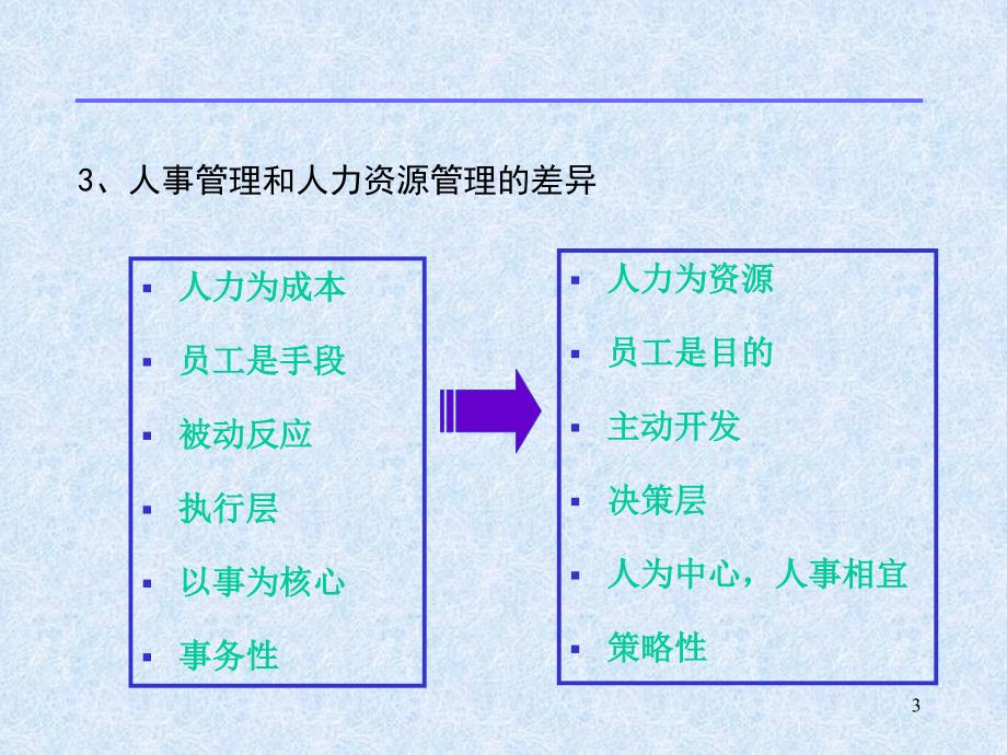 管理心理学第五章人员招聘与培训PPT参考课件_第3页