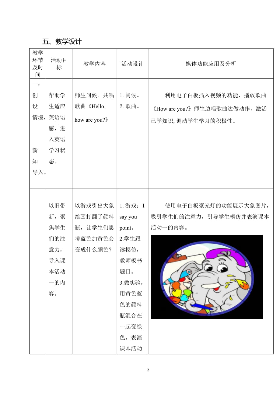 最新一年级上册英语教案Module 4 Unit 1 It's red.外研版（一起）_第2页