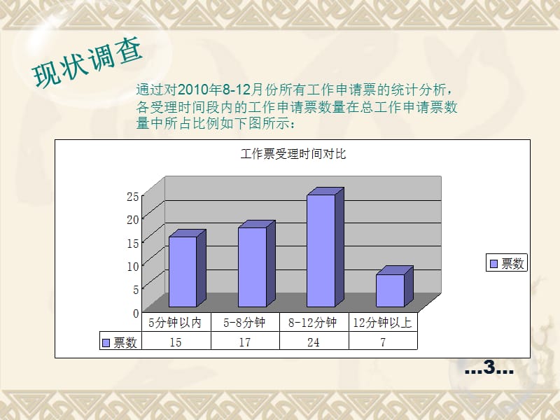 减少工作申请票受理时间_第5页