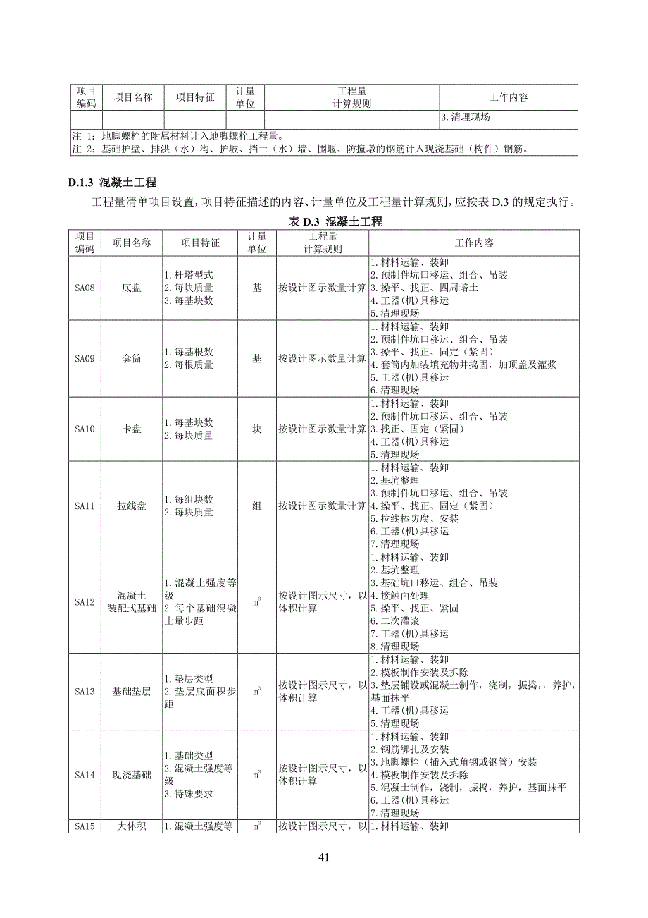 架空、陆上、水下电缆输电线路工程施工图设计阶段工程量清单项目及计算规则、输电线路工程项目划分及编码_第2页