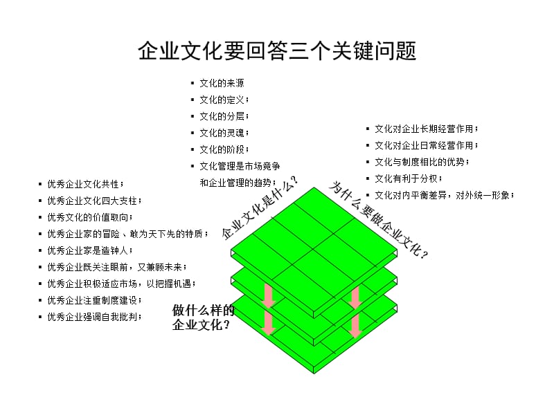 某公司企业文化诊断报告书_第4页