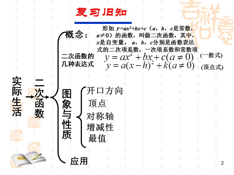 次函数的应用课件新昌县西郊中学九年级上演示课件_第2页