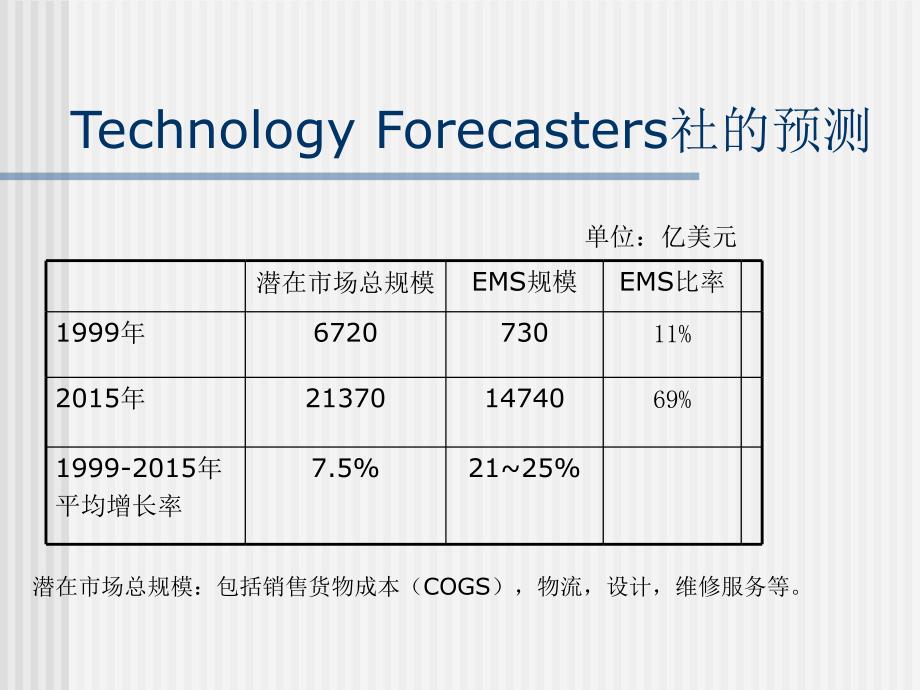 全球经营时代的EMS战略课件_第3页