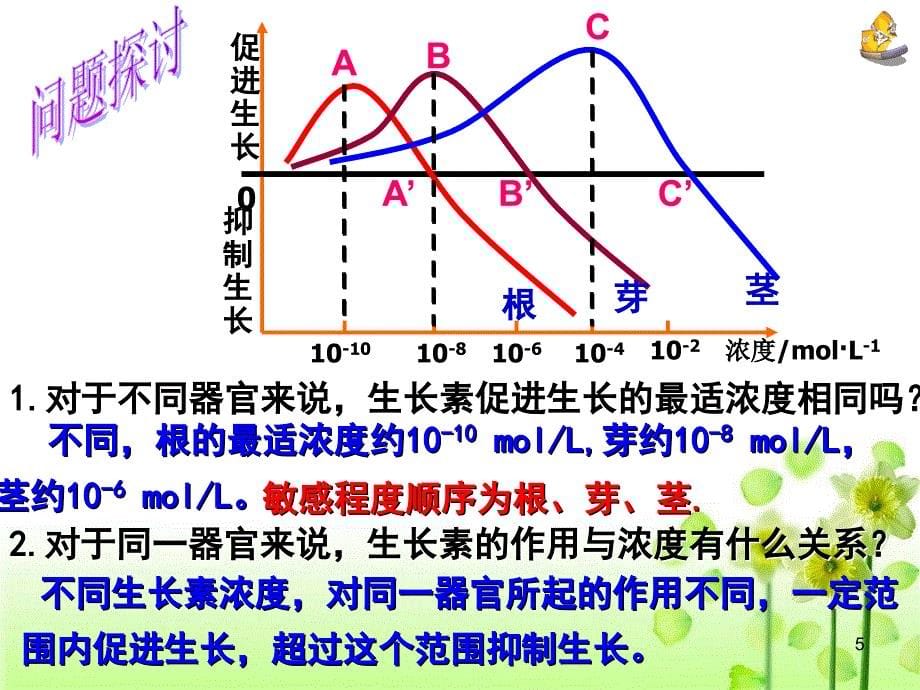 人教版教学课件广东省汕头市澄海中学高二生物32生长素的生理作用演示课件_第5页