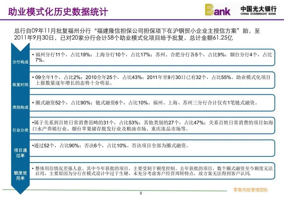 助业模式化风险培训_第5页