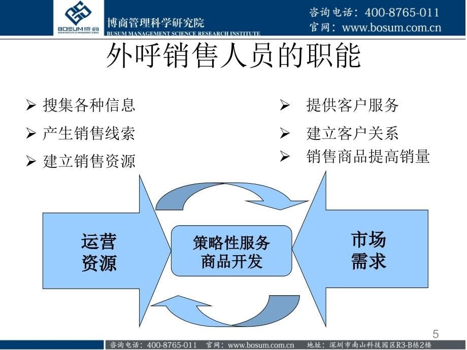 外呼销售技巧(企业培训)PPT参考课件_第5页