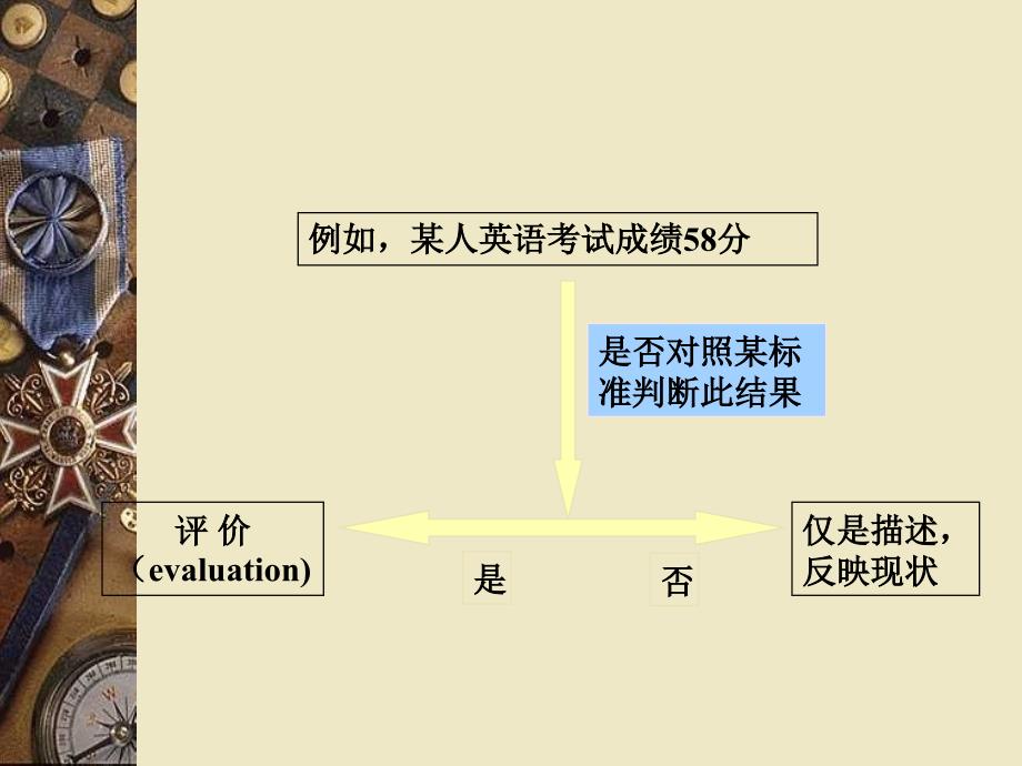 常用综合评价方法数学建模演示课件_第3页