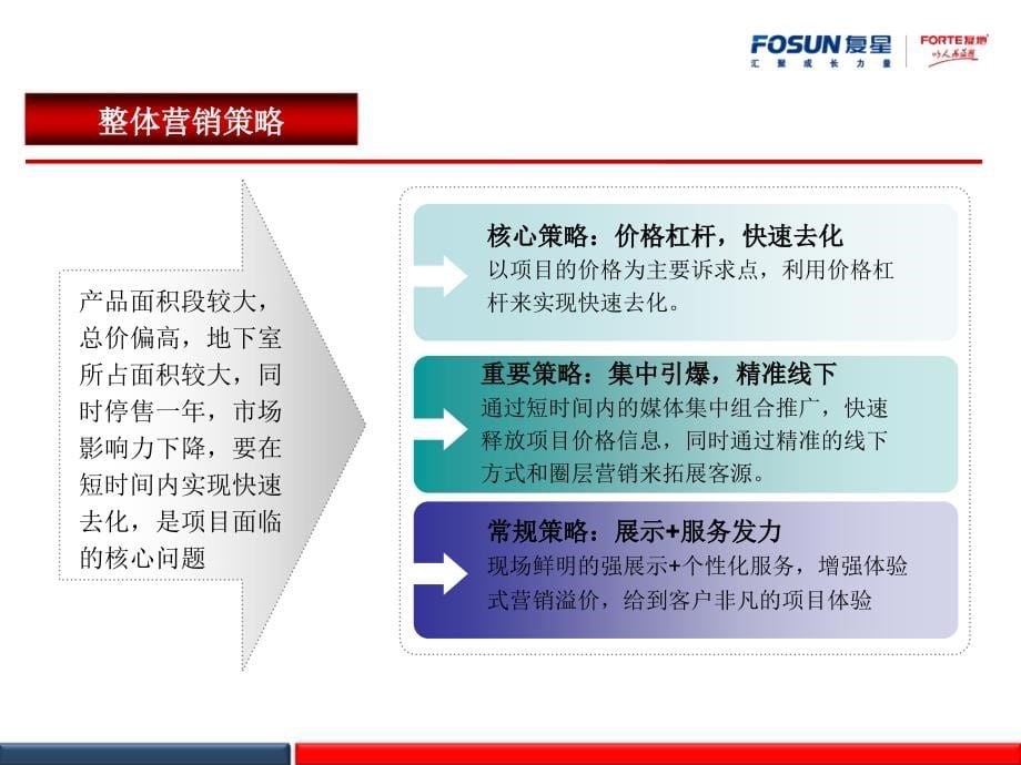 某地产公司月营销推广计划汇报_第5页