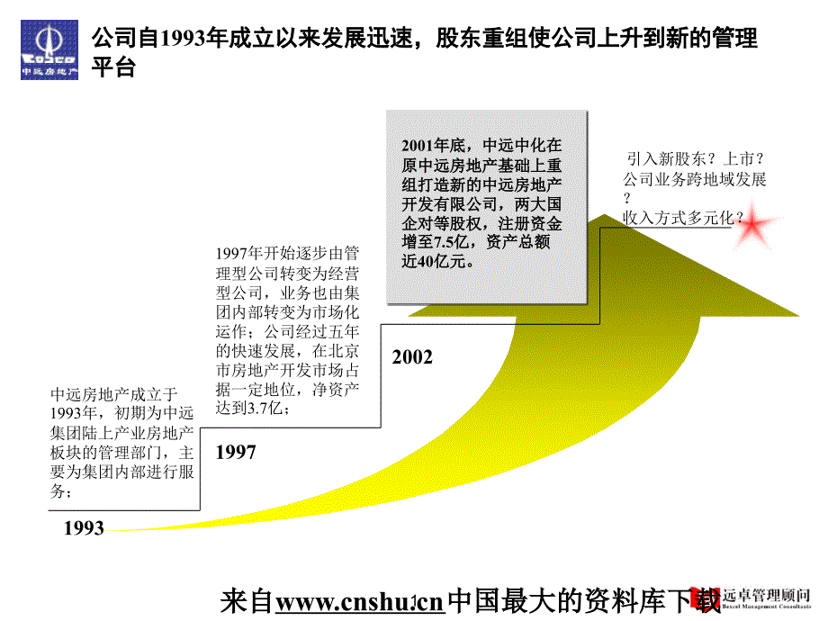 某房地产有限公司内部诊断报告_第1页