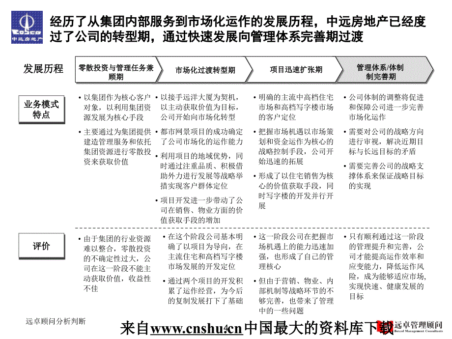 某房地产有限公司内部诊断报告_第4页