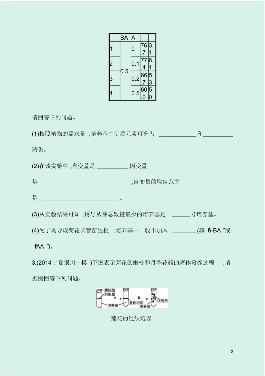 2020届高考生物课标版二轮专题能力训练精品卷及答案：9.19生物技术在其他方面的应用_第2页