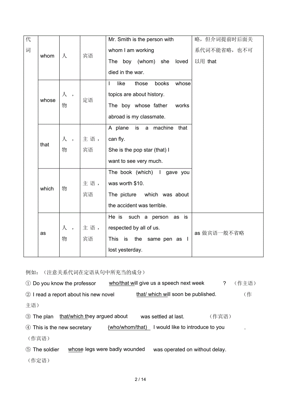 高中英语语法之定语从句专项练习题_第2页